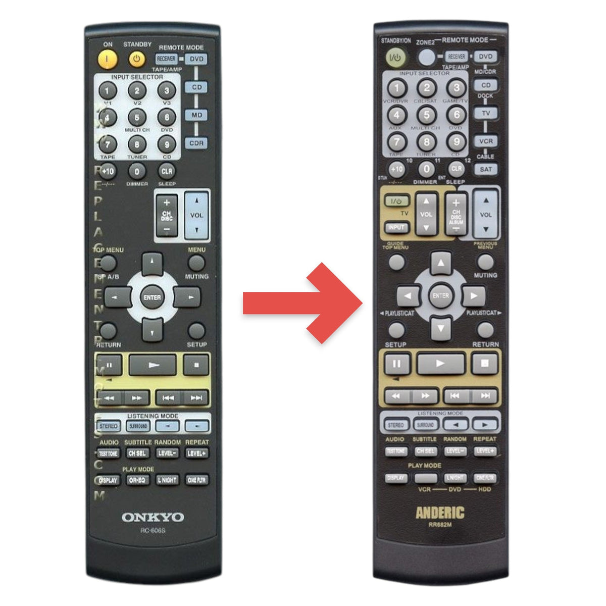 Onkyo RC606S Receiver Remote Control | RC-606S