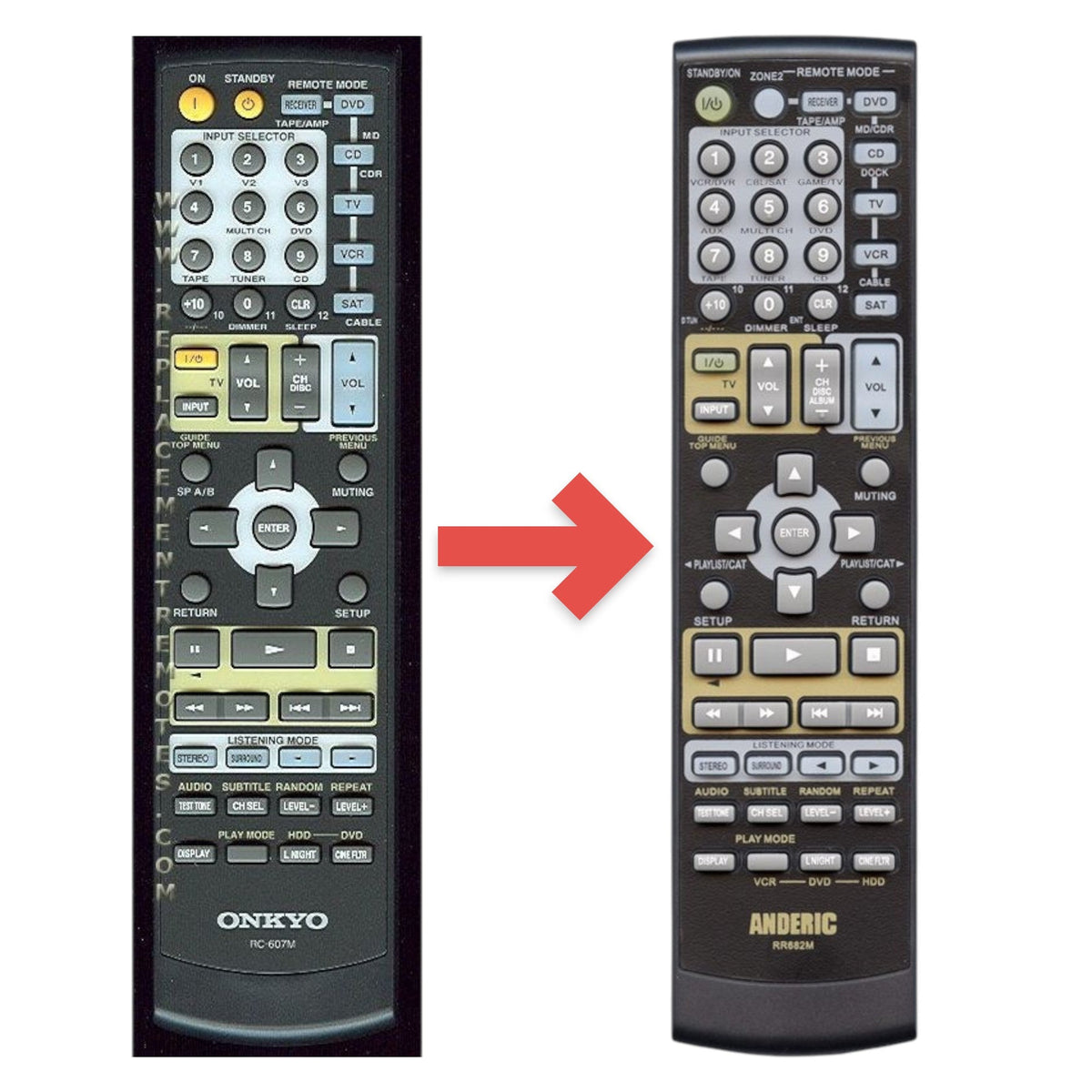 Onkyo RC607M Receiver Remote Control | RC-607M