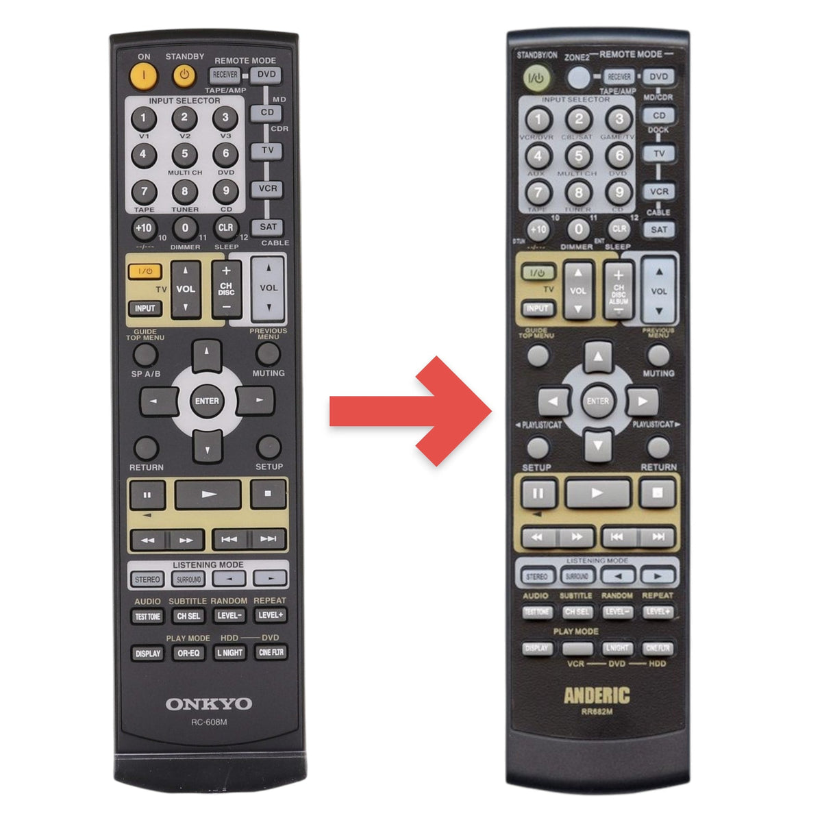 Onkyo RC608M Receiver Remote Control | RC-608M