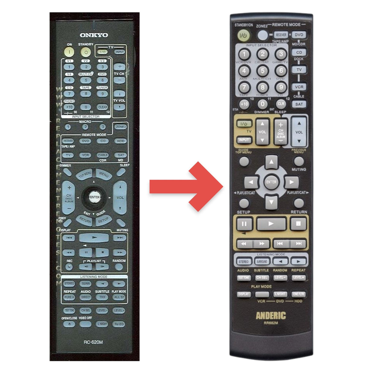 Onkyo RC620M Receiver Remote Control | RC-620M