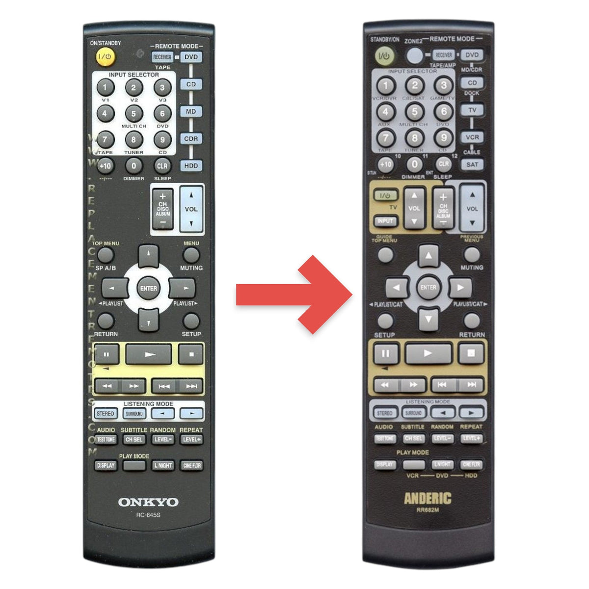 Onkyo RC645S Receiver Remote Control | RC-645S