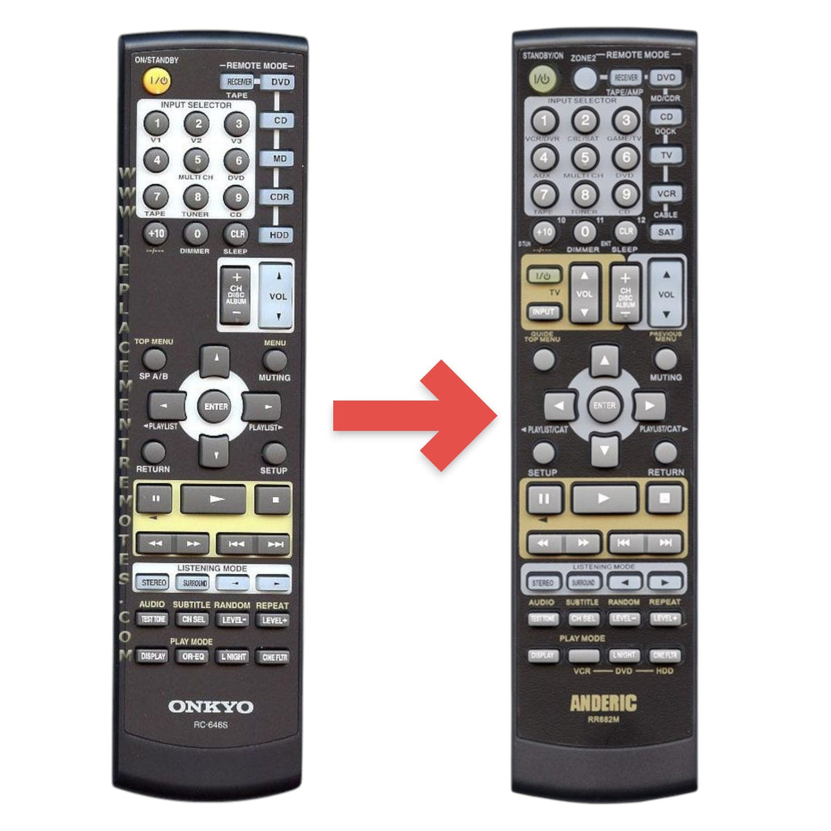 Onkyo RC646S Receiver Remote Control | RC-646S