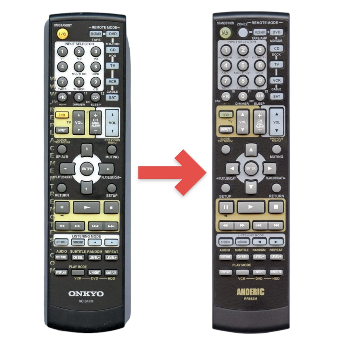 Onkyo RC647M Receiver Remote Control | RC-647M