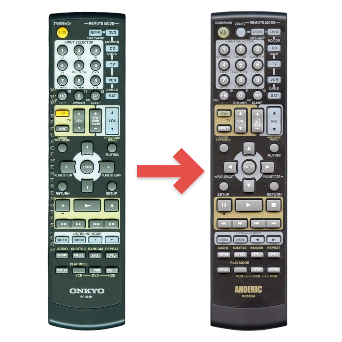 Onkyo RC668M Receiver Remote Control | RC-668M