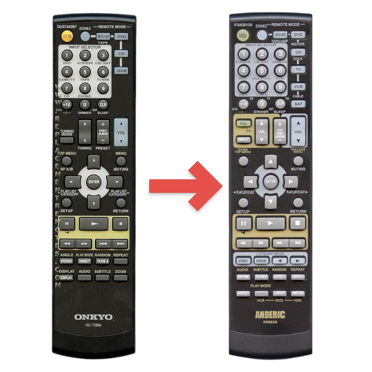 Onkyo RC728M Receiver Remote Control | RC-728M
