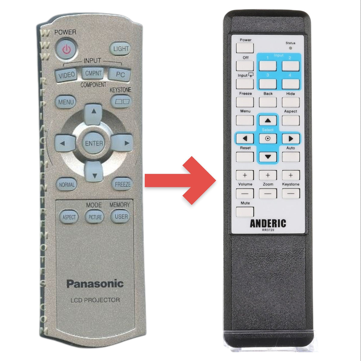 Panasonic N2QAEA000019 Projector Remote Control