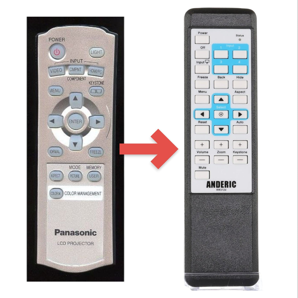 Panasonic N2QAEA000025 Projector Remote Control