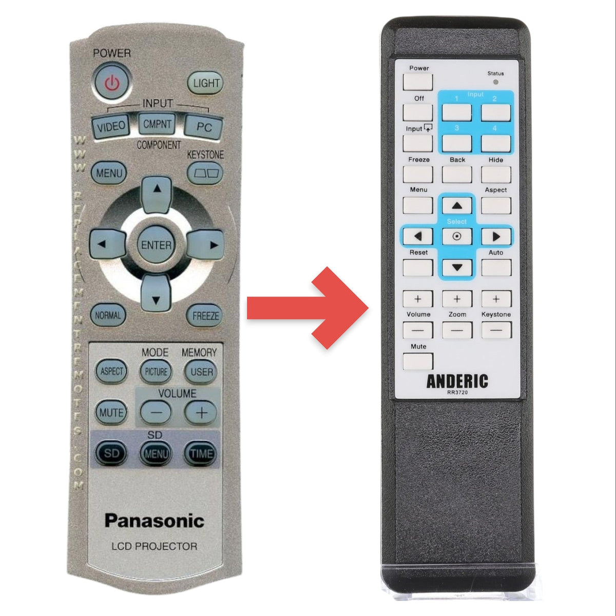 Panasonic N2QAFA000002 Projector Remote Control