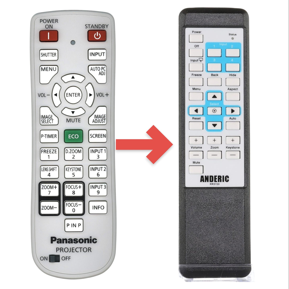 Panasonic N2QAYA000041 Projector Remote Control