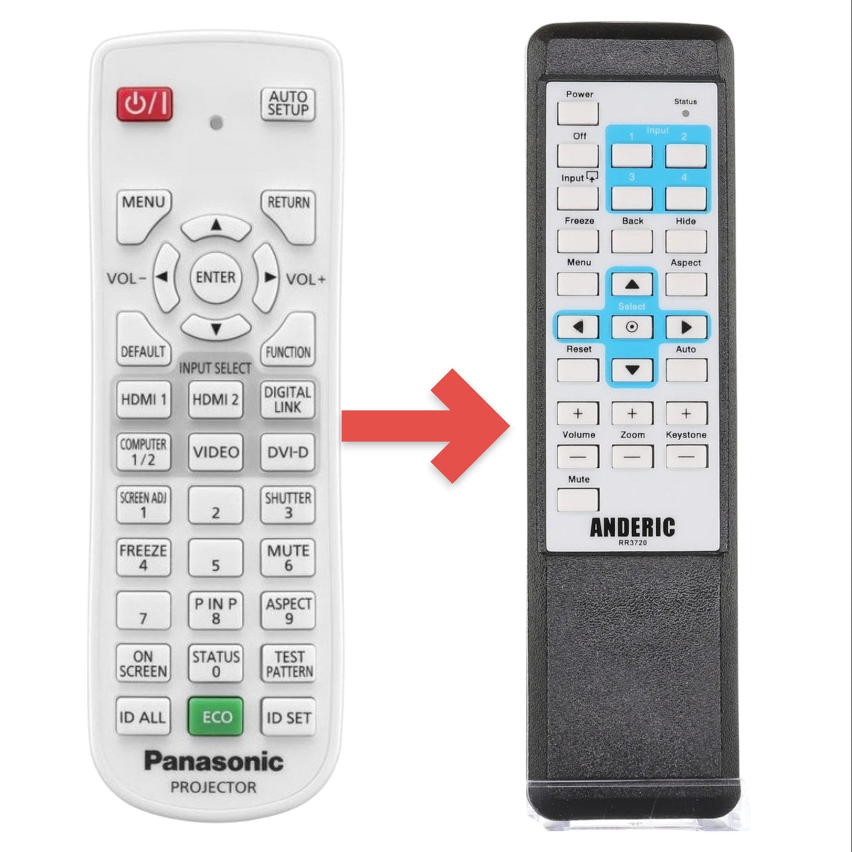 Panasonic N2QAYA000126 Projector Remote Control