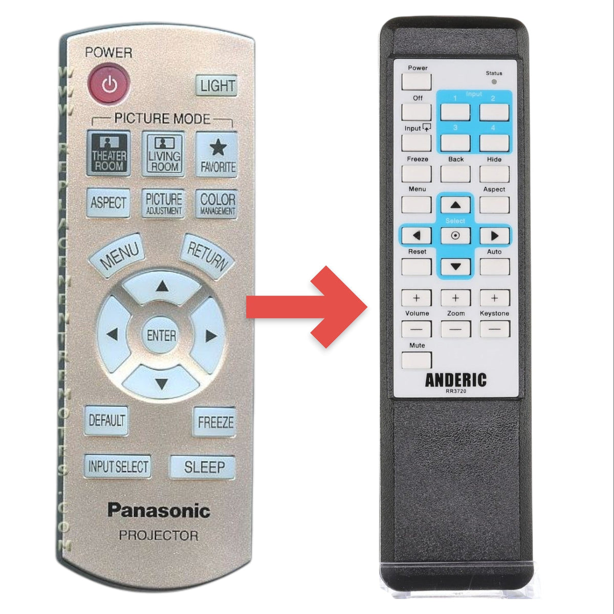 Panasonic N2QAYB000064 Projector Remote Control