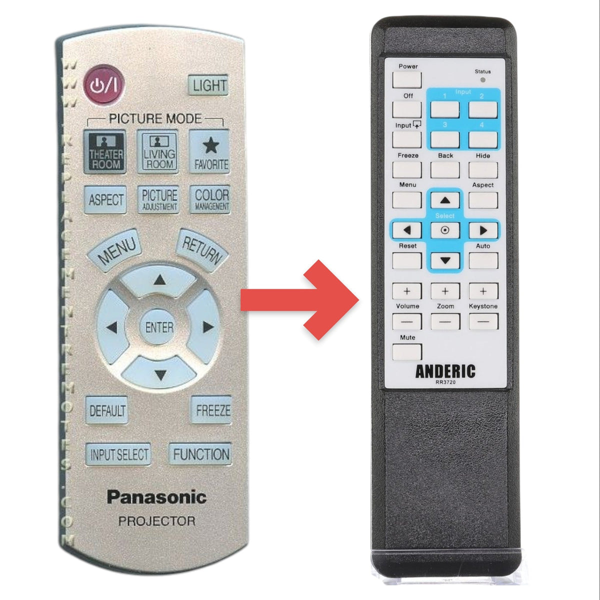 Panasonic N2QAYB000194 Projector Remote Control