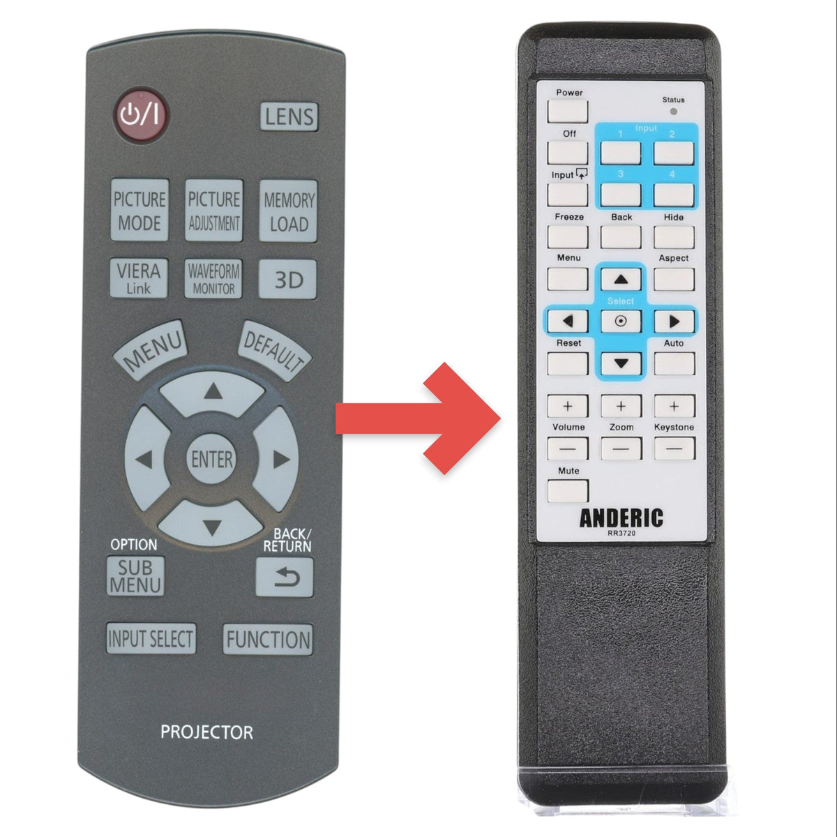 Panasonic N2QAYB000680 Projector Remote Control