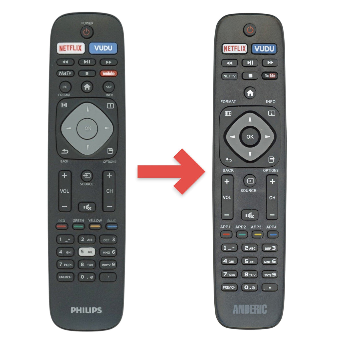 Philips NH500UP Smart TV Remote Control | Netflix | Vudu | Net TV | Youtube | NH500UW - NH500UP