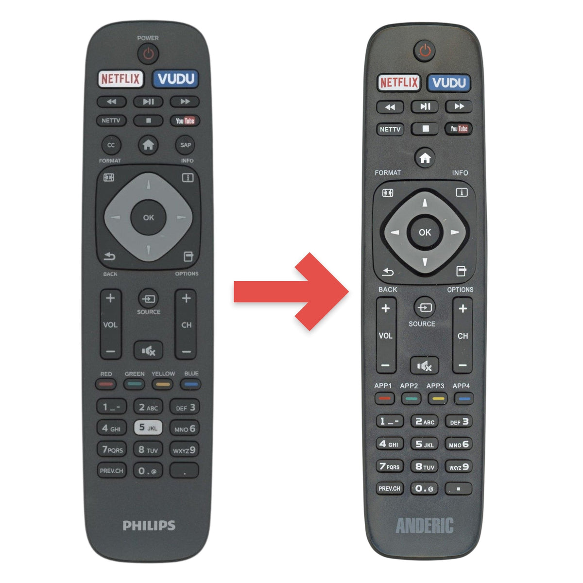 Philips URMT43JHG001 TV Remote Control - YKF432-001