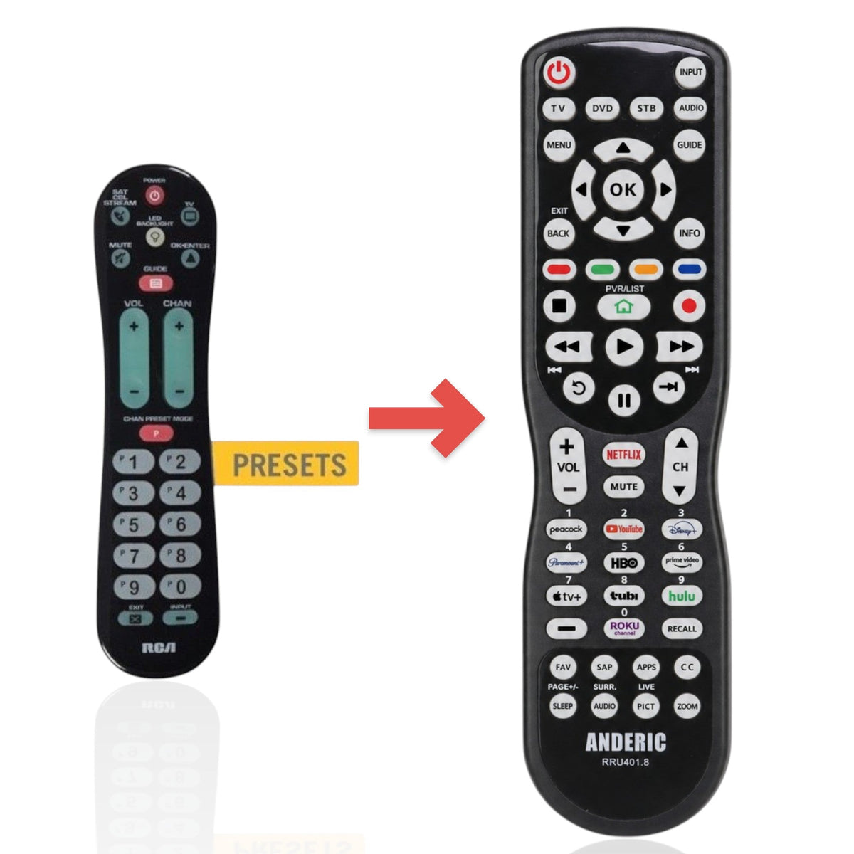 RCA RCRPS02GZ 1-Device Universal Remote Control