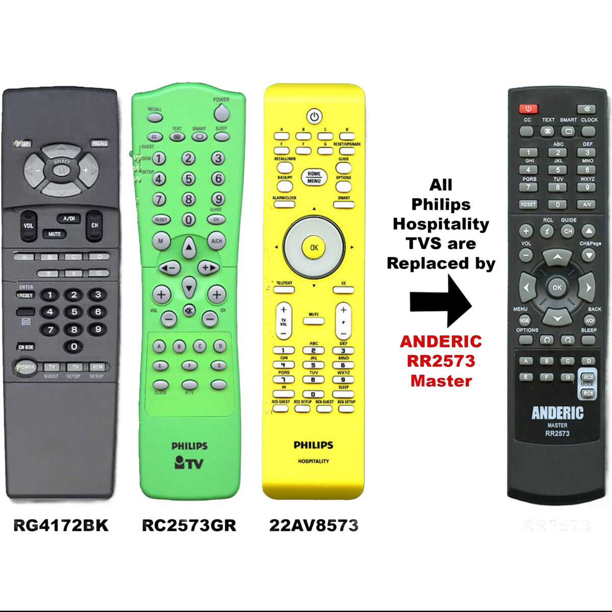 Philips RC2084409/01 TV Remote Control