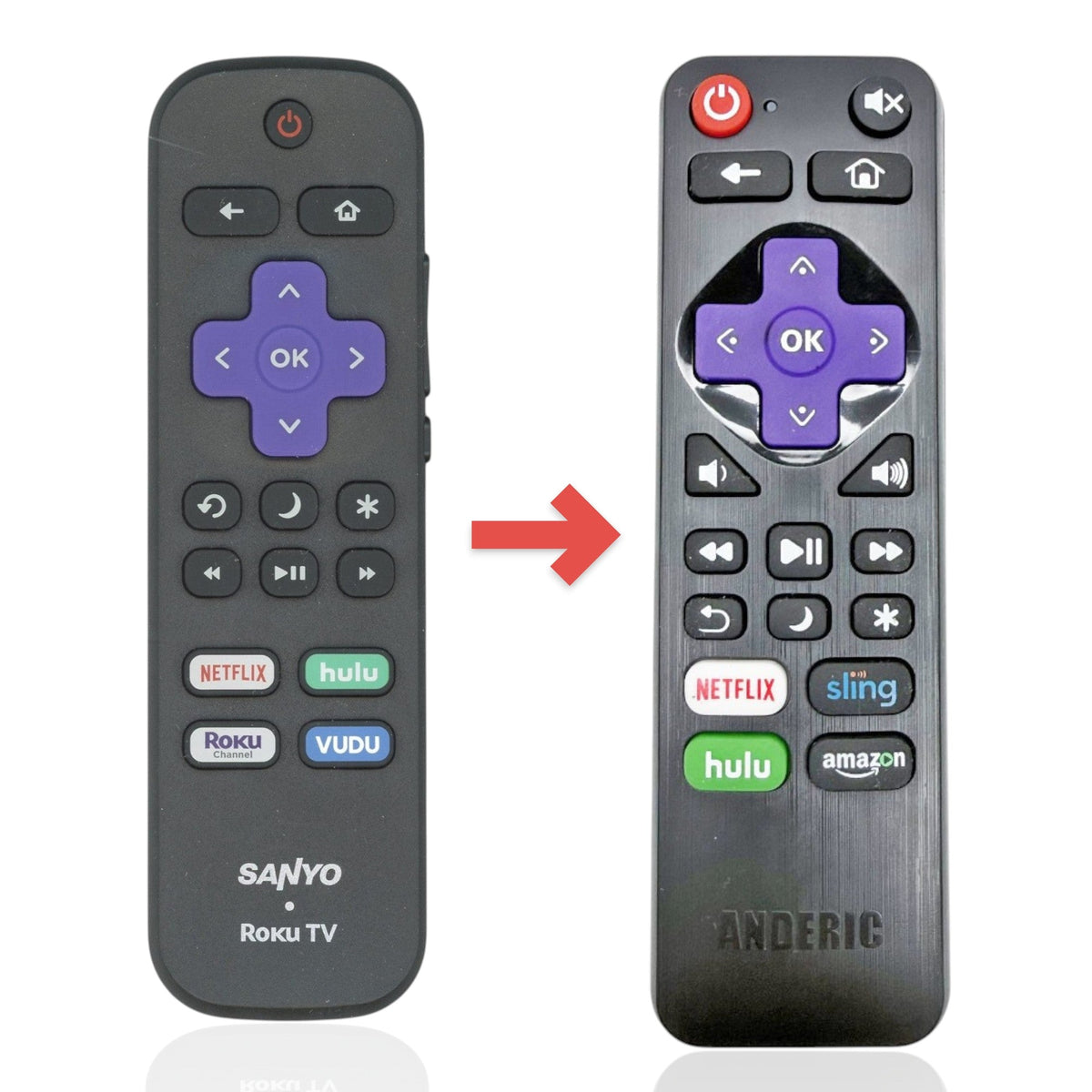 Sanyo 101018E0074 ROKU TV Remote Control