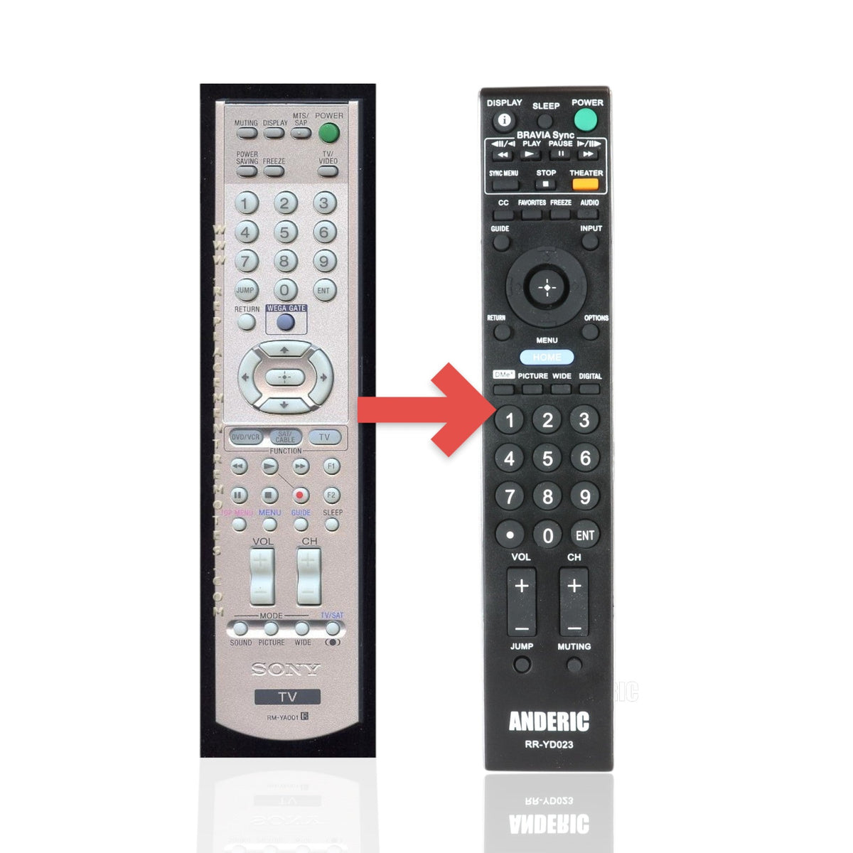 Sony RM-YA001 TV Remote Control - RMYA001