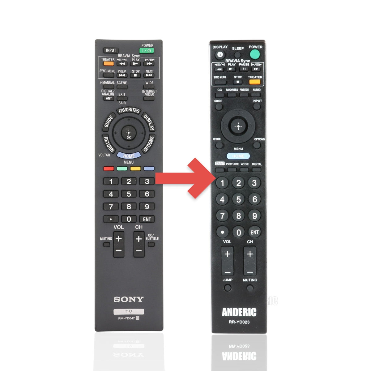 Sony RM-YD047 TV Remote Control - RMYD047