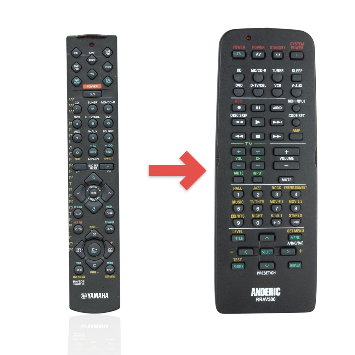 Yamaha RAV206 Receiver Remote Control