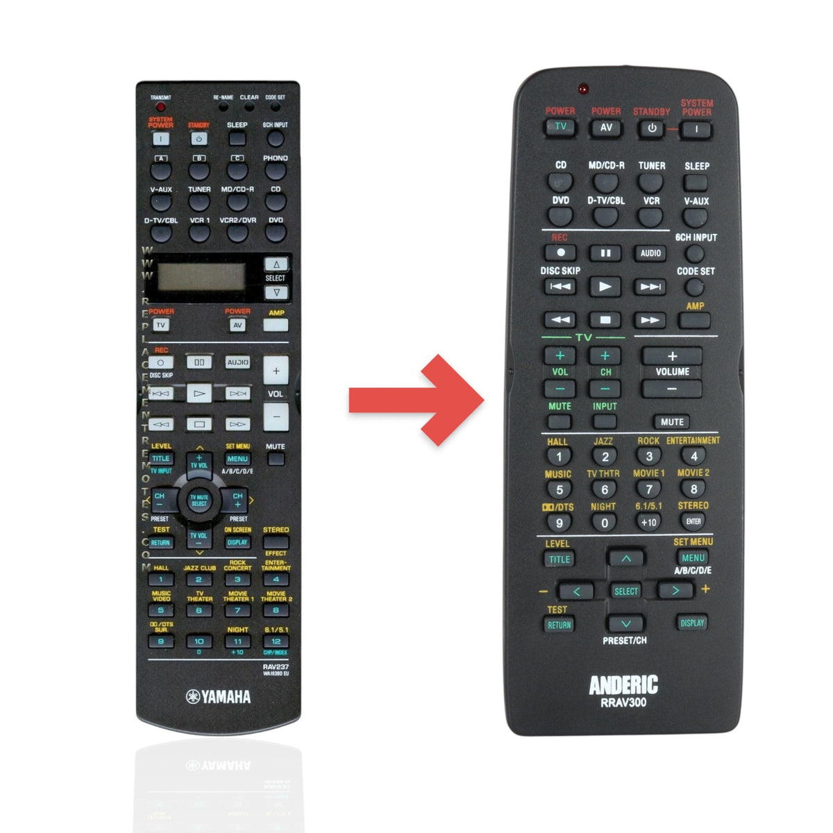 Yamaha RAV237 Receiver Remote Control