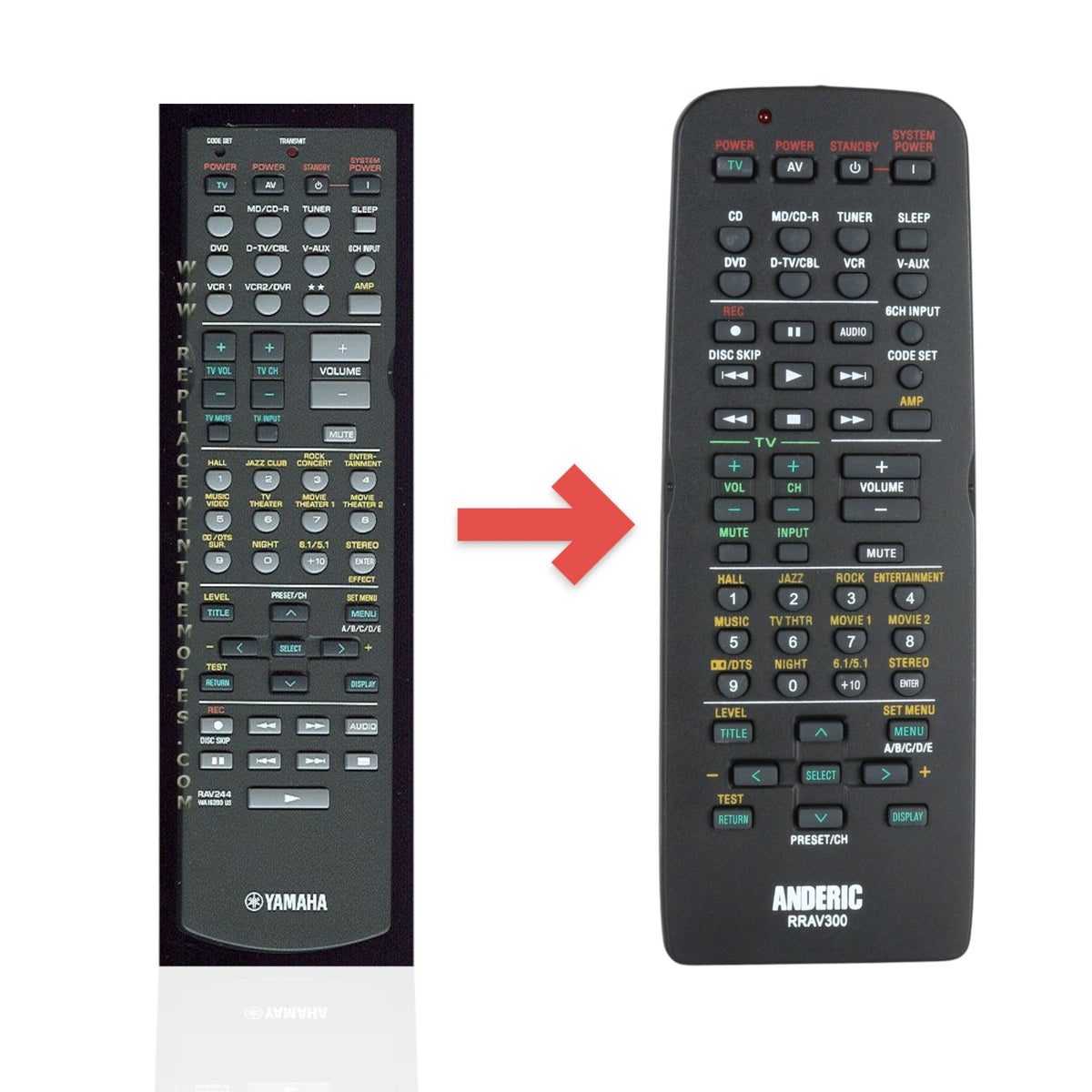 Yamaha RAV244 Receiver Remote Control