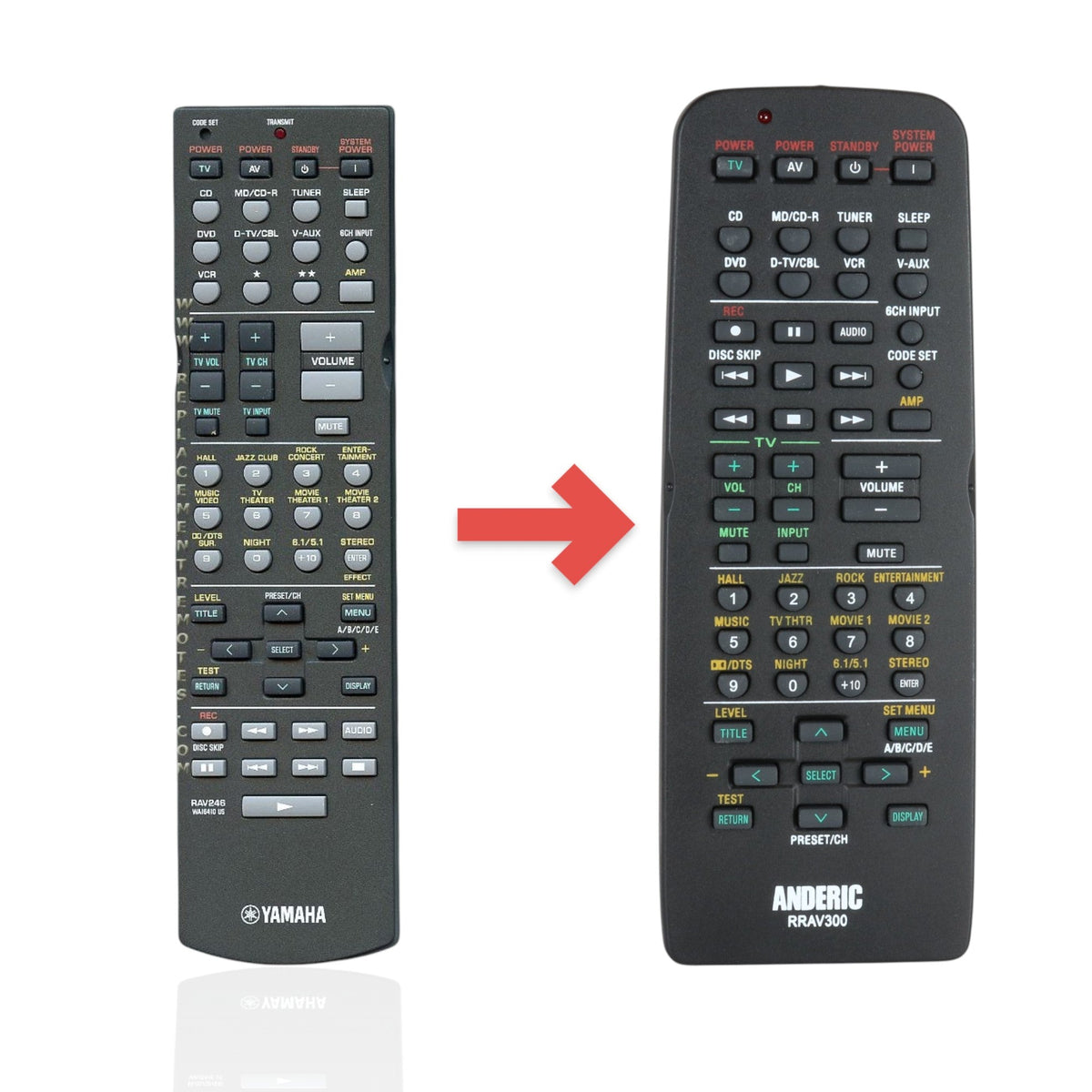 Yamaha RAV246 Home Theater Remote Control