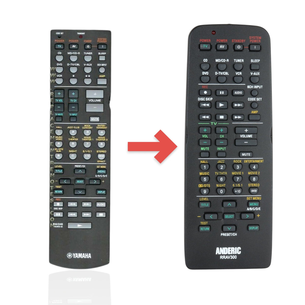 Yamaha RAV246 Receiver Remote Control