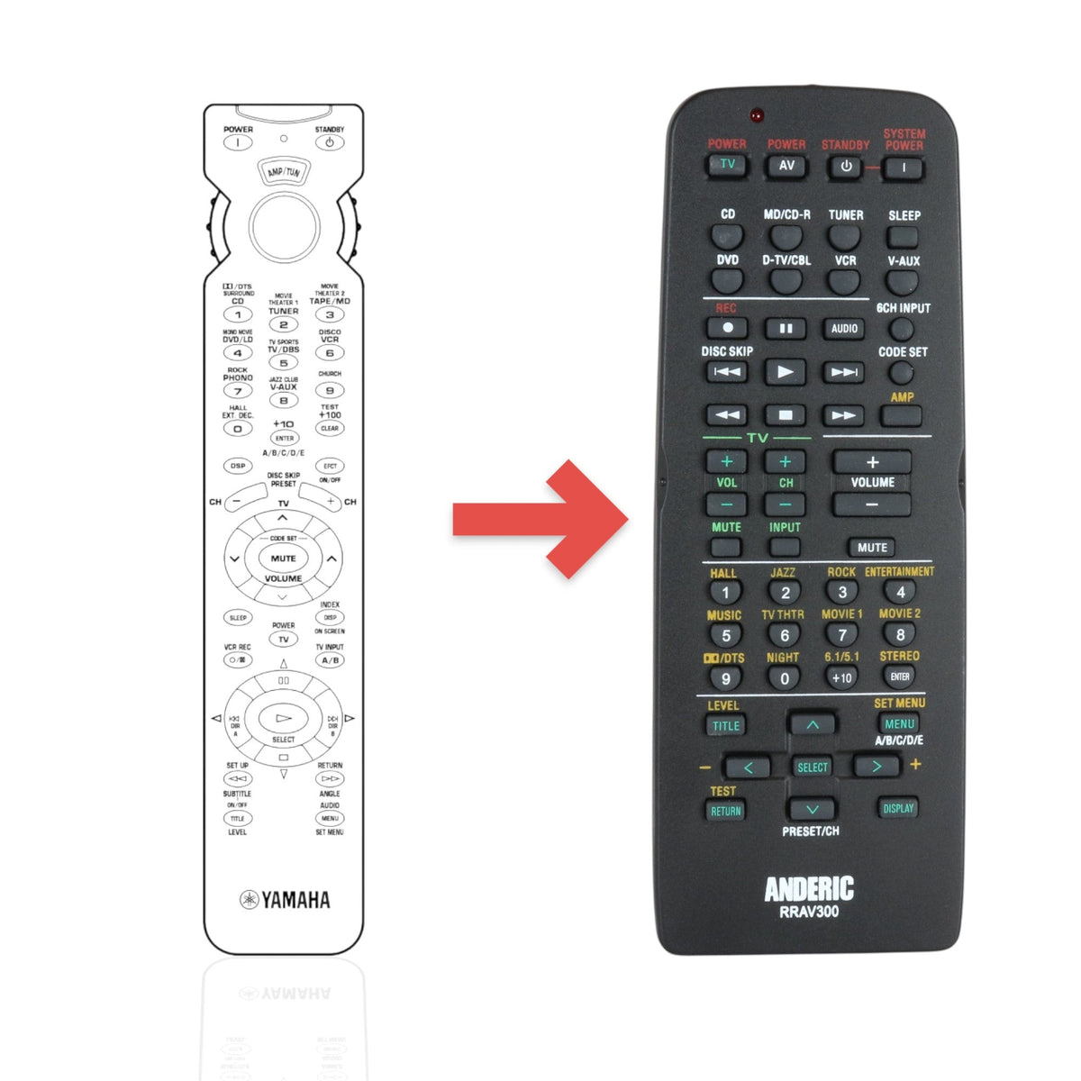 Yamaha V2686500 Receiver Remote Control
